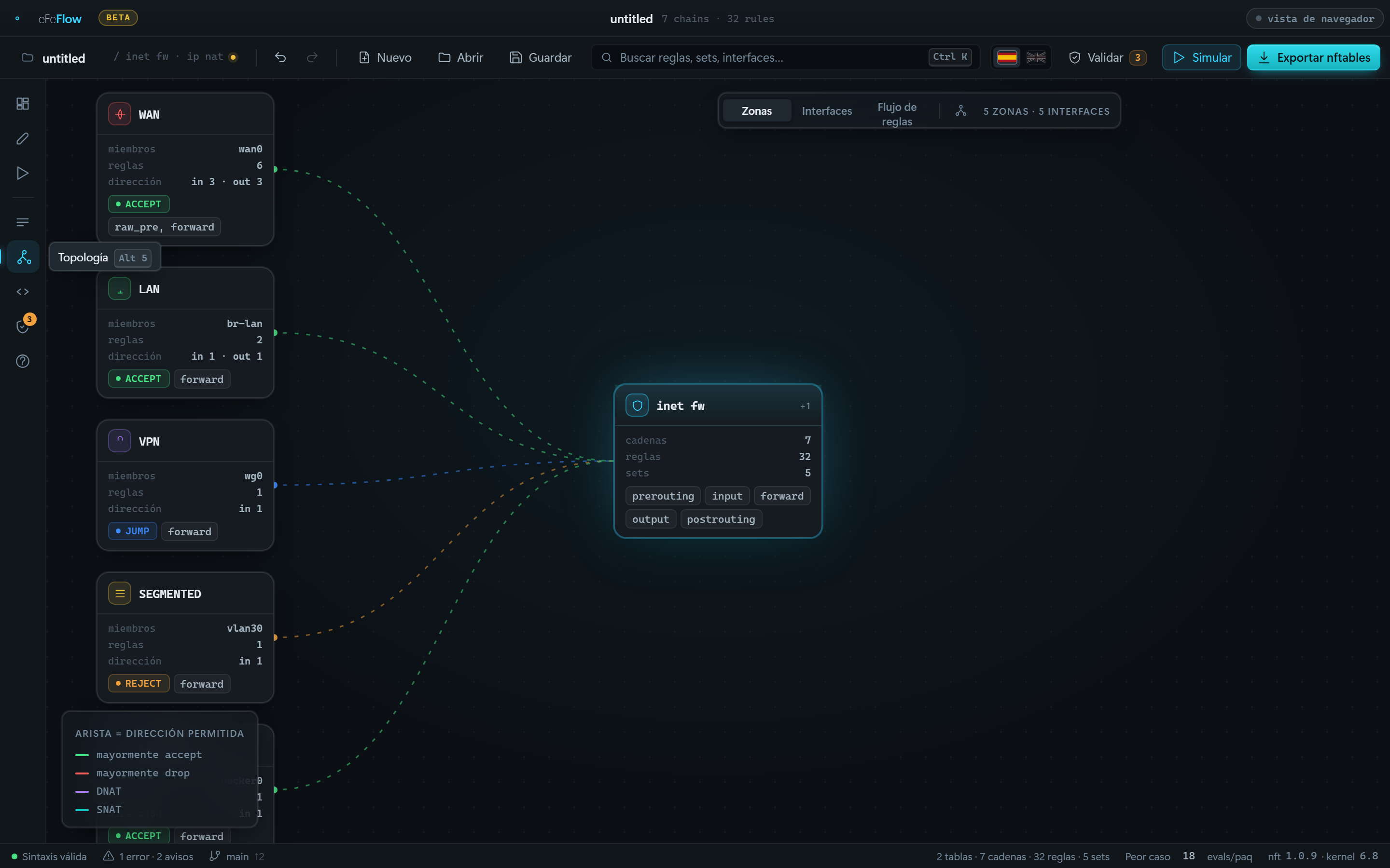 Topology