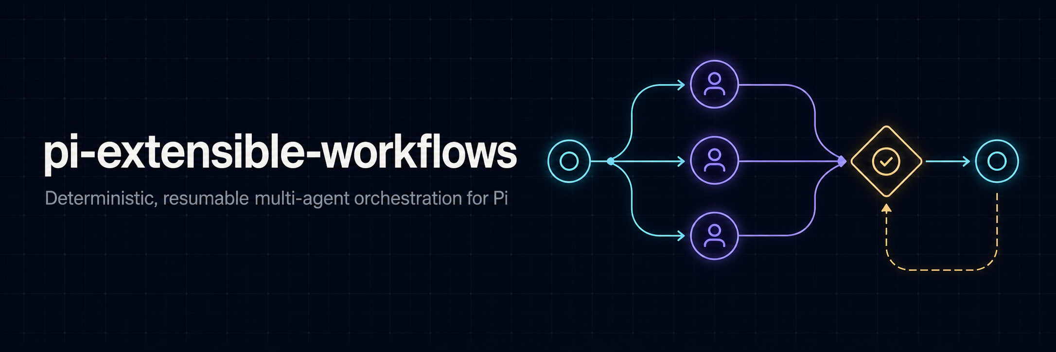 pi-extensible-workflows 工作流横幅