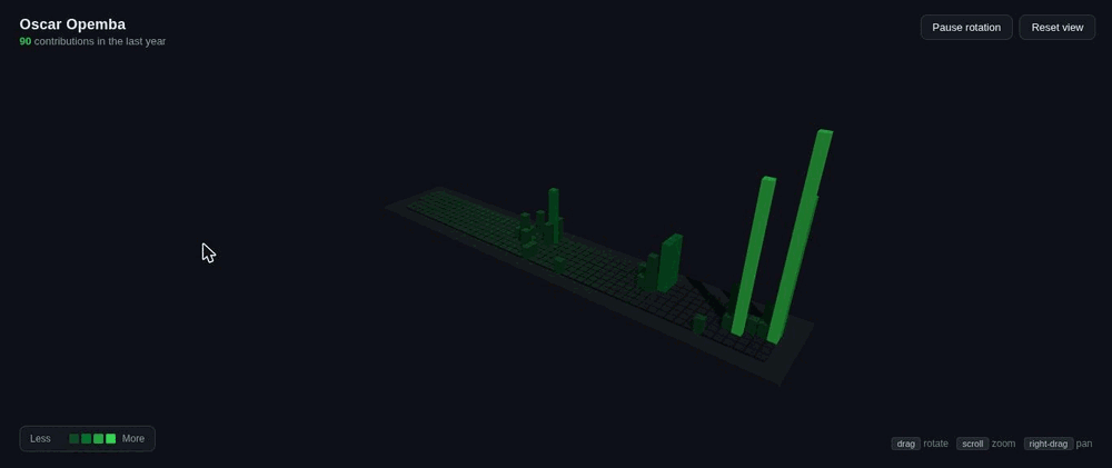 Oscar Opemba — 3D contribution skyline (click for the interactive version)