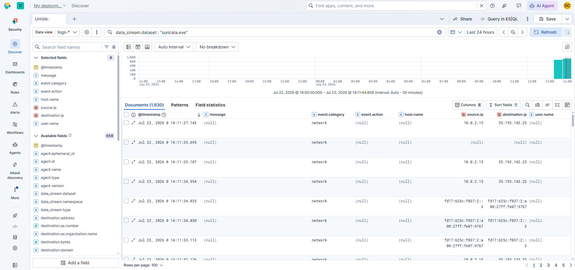 Kibana Suricata Eve 验证