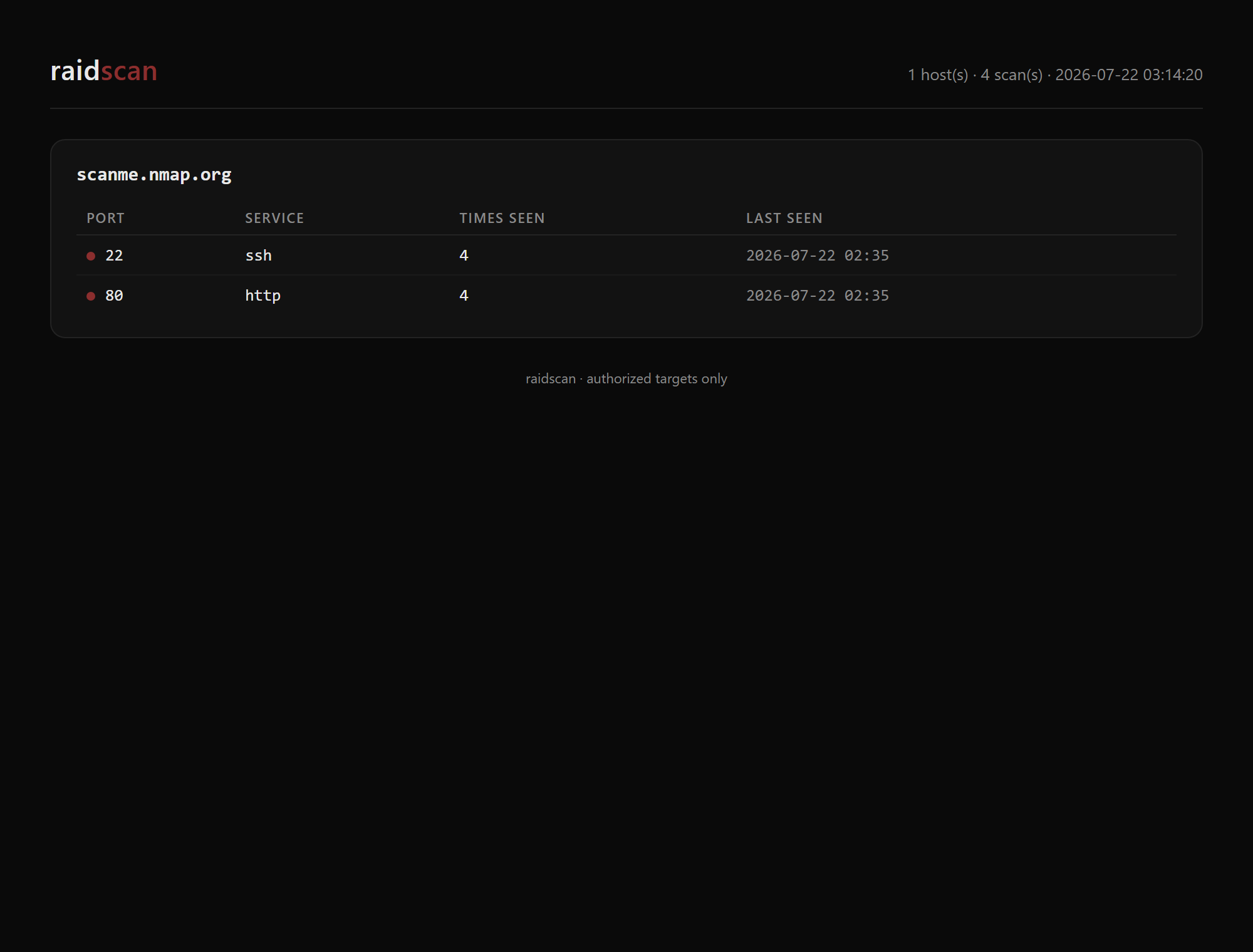 raidscan 仪表盘