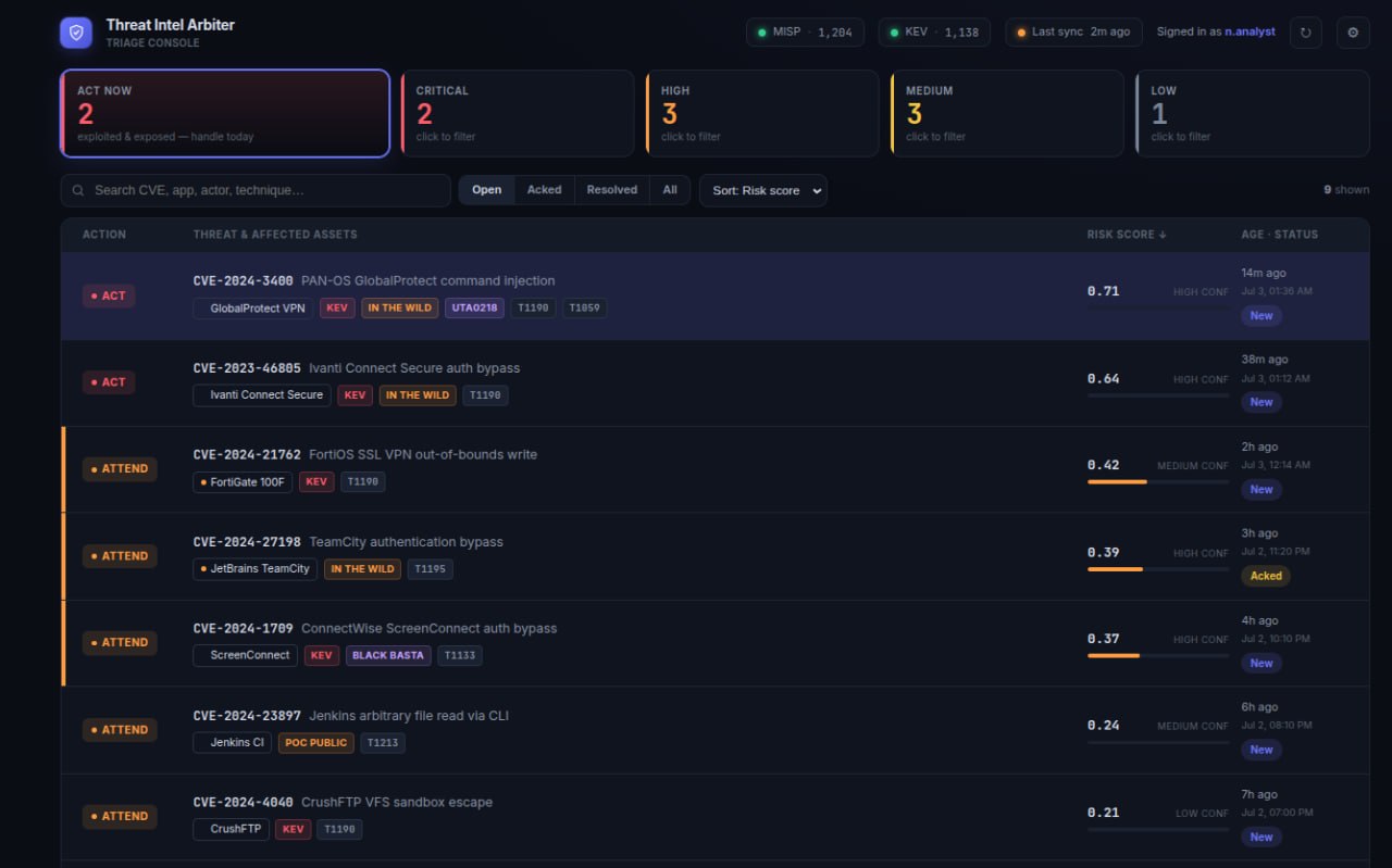 Dashboard Screenshot