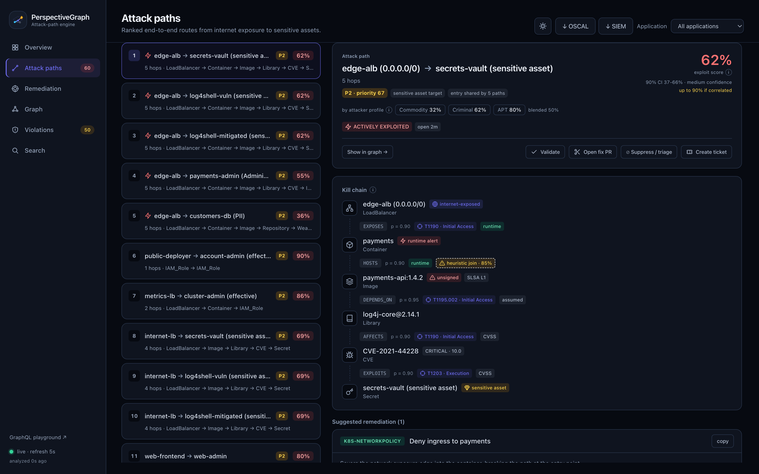 Attack path detail - kill chain and suggested remediation