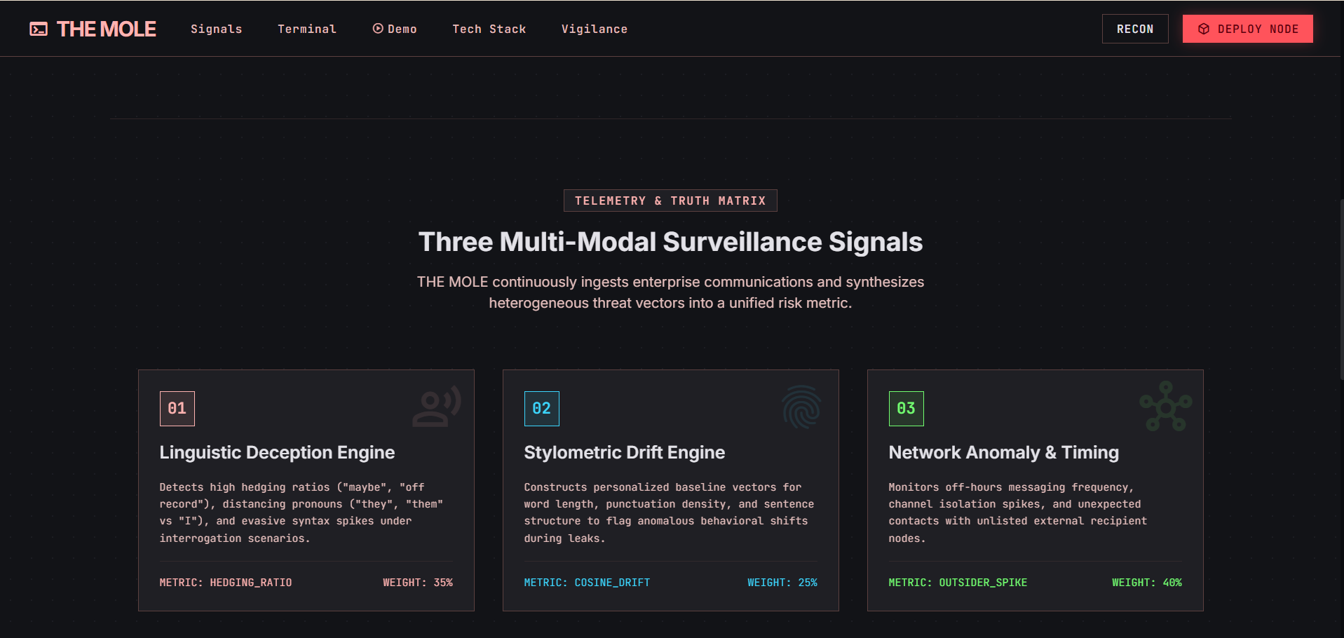 Signal Analysis Panel