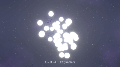 Fourier spectrum