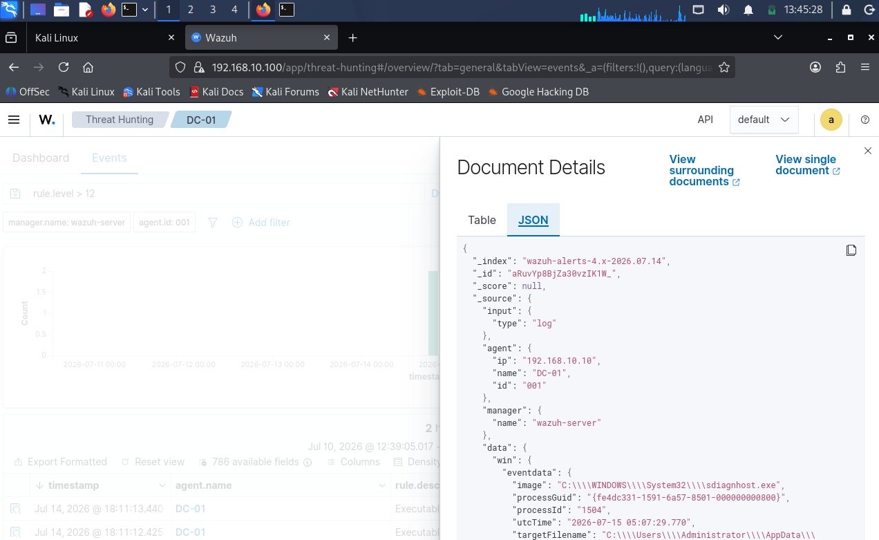 Wazuh 中误报警报的 JSON 结构