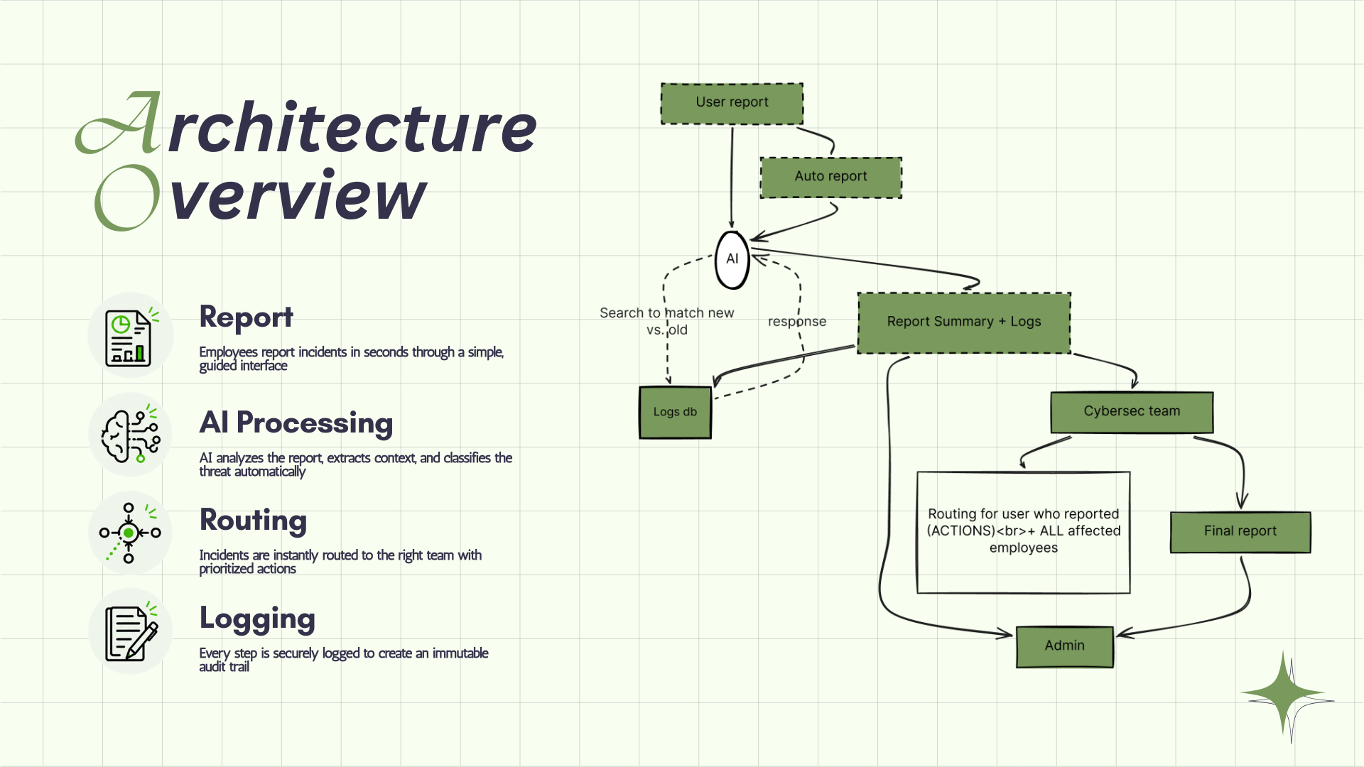 Architecture Overview