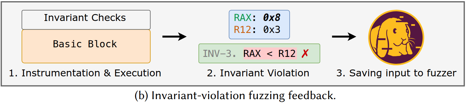 Binvariants workflow