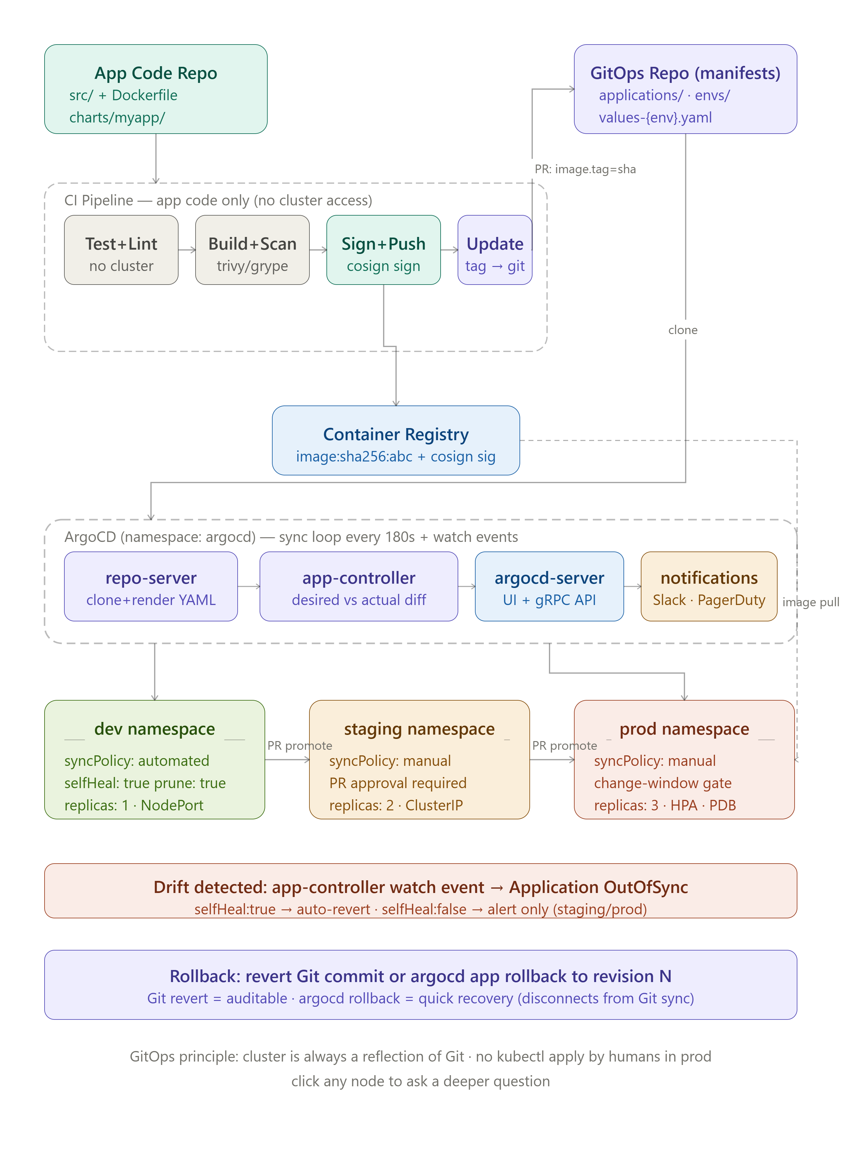 argocd_gitops_workflow