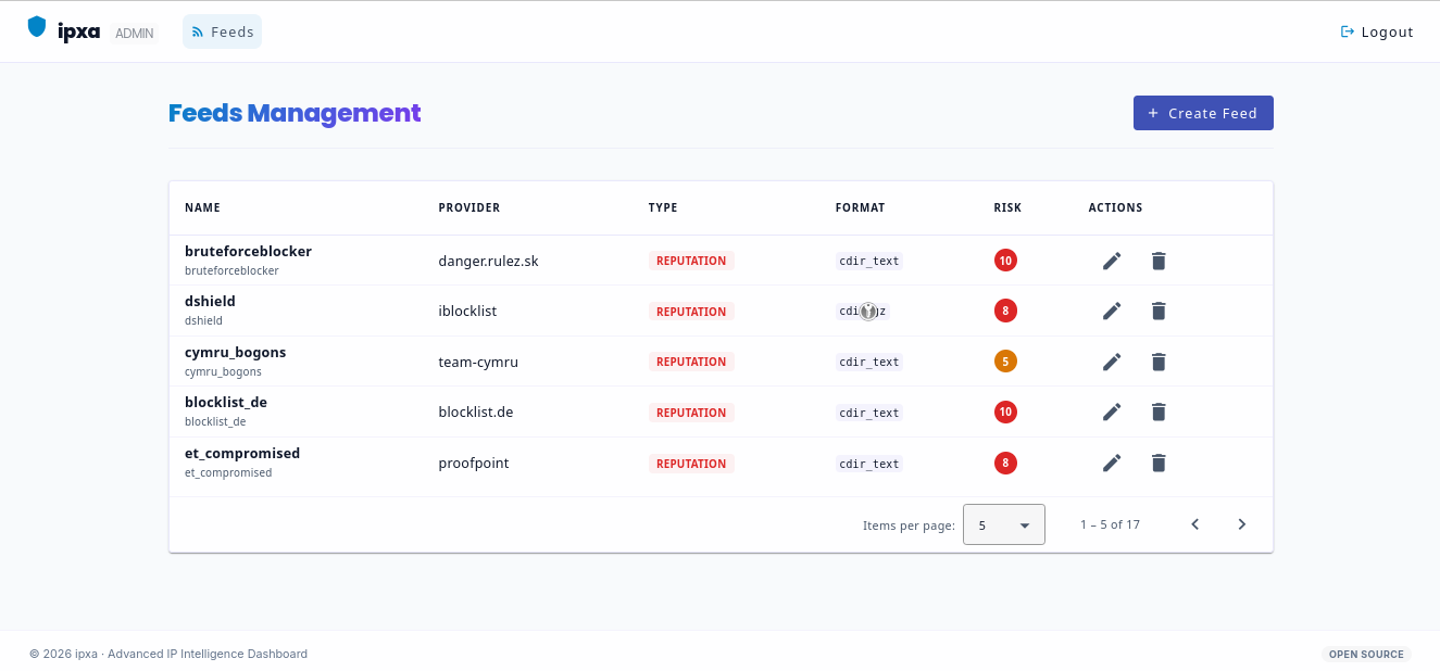 Admin Dashboard