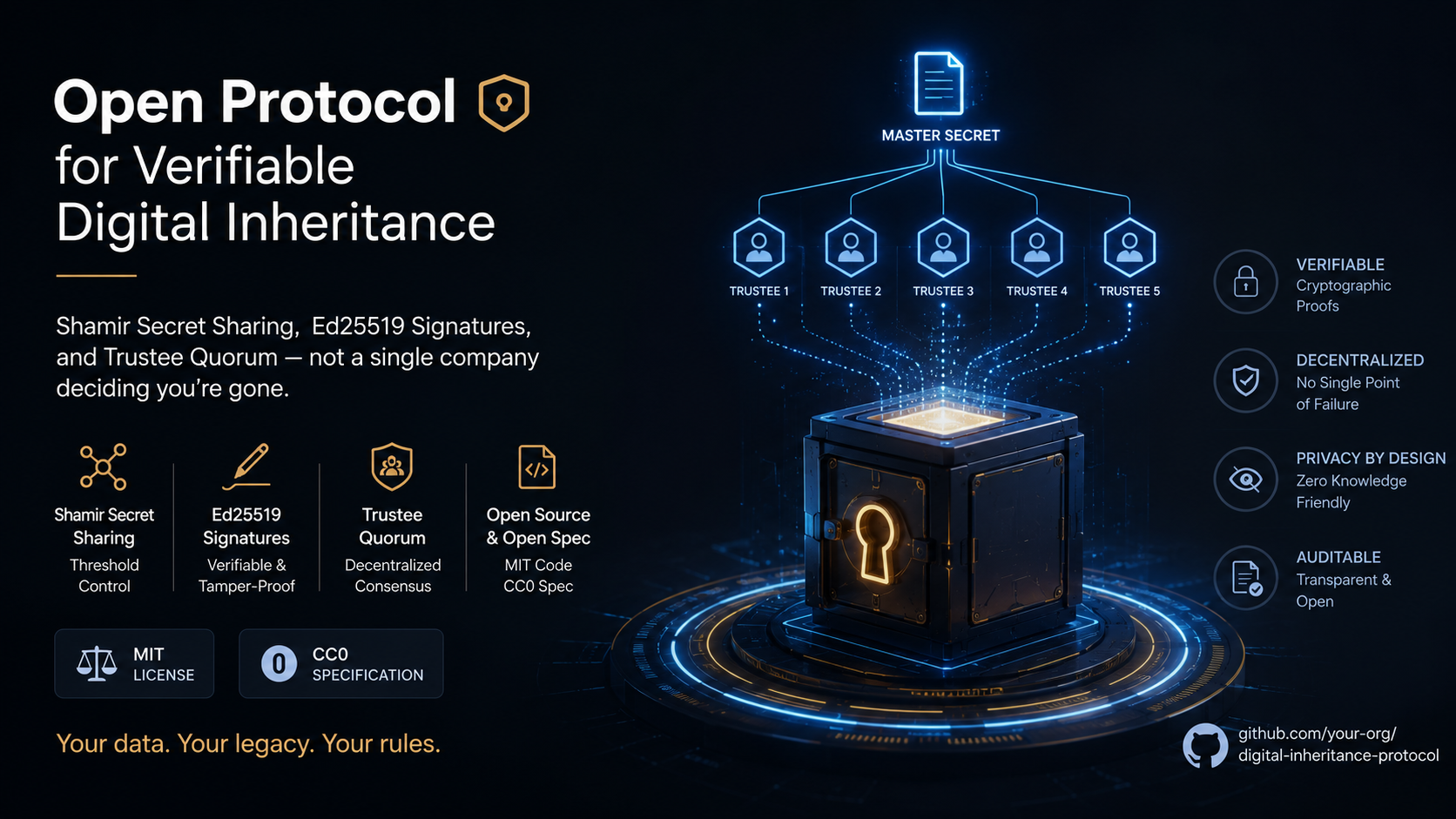 Digital Legacy Protocol