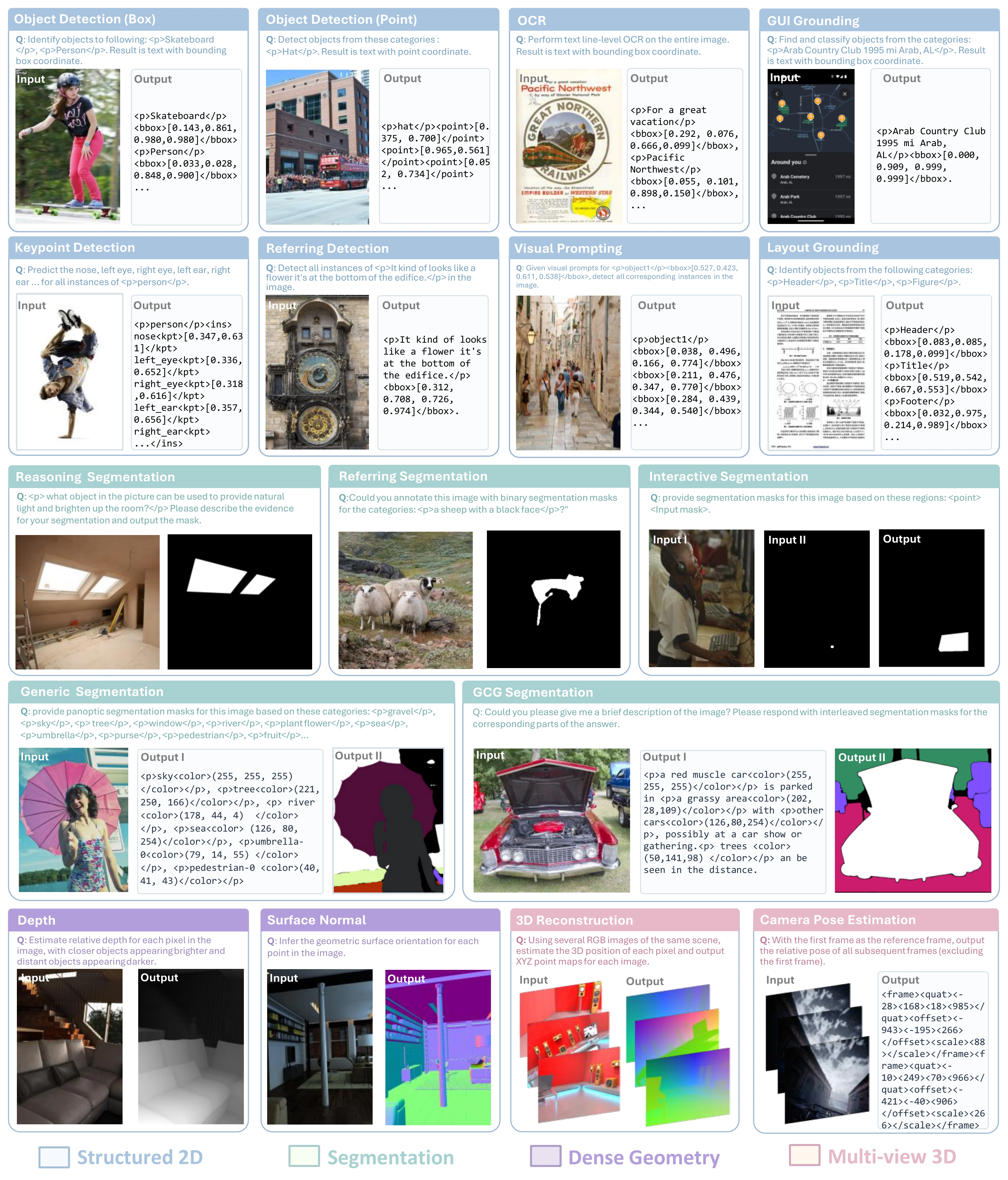Representative SenseNova-Vision data protocol examples