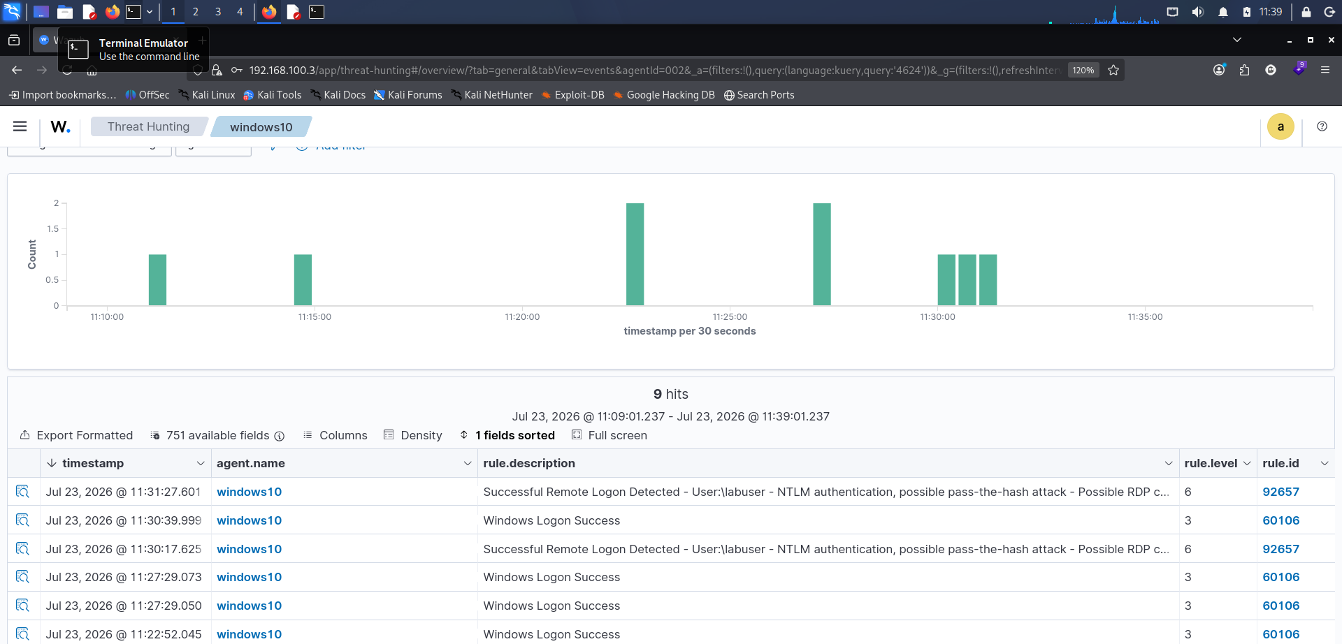 Wazuh RDP pass-the-hash alert